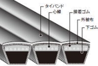 バンドー化学 パワースクラム C形 2-C170 パワースクラム C形 伝動機