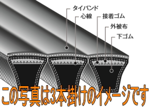 バンドー化学 パワースクラム 3V形 2-3V710 パワースクラム 3V形 伝