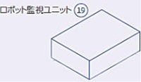 NACHI (ナチ) 不二越 CFD-OP145-A ロボット監視ユニット (オプション番号19) MZ04/MZ07兼用