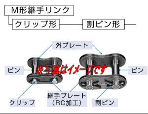 椿本チエイン RS80-2-MWJL (RS80-2-JL) RSローラチェーン用 ジョイント