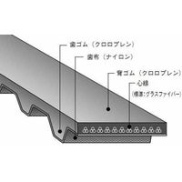 バンドー化学 L形 シンクロベルト 767L200 ゴム 幅2インチ(50.8mm