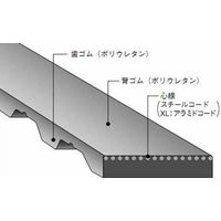 バンドー化学 L形 シンクロベルト 322L150U ウレタン 幅1.5インチ(38.1