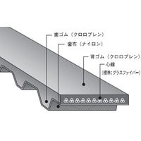 バンドー化学 シンクロベルト 148MXL3.2 ゴム 幅3.2mm ゴム 伝動機